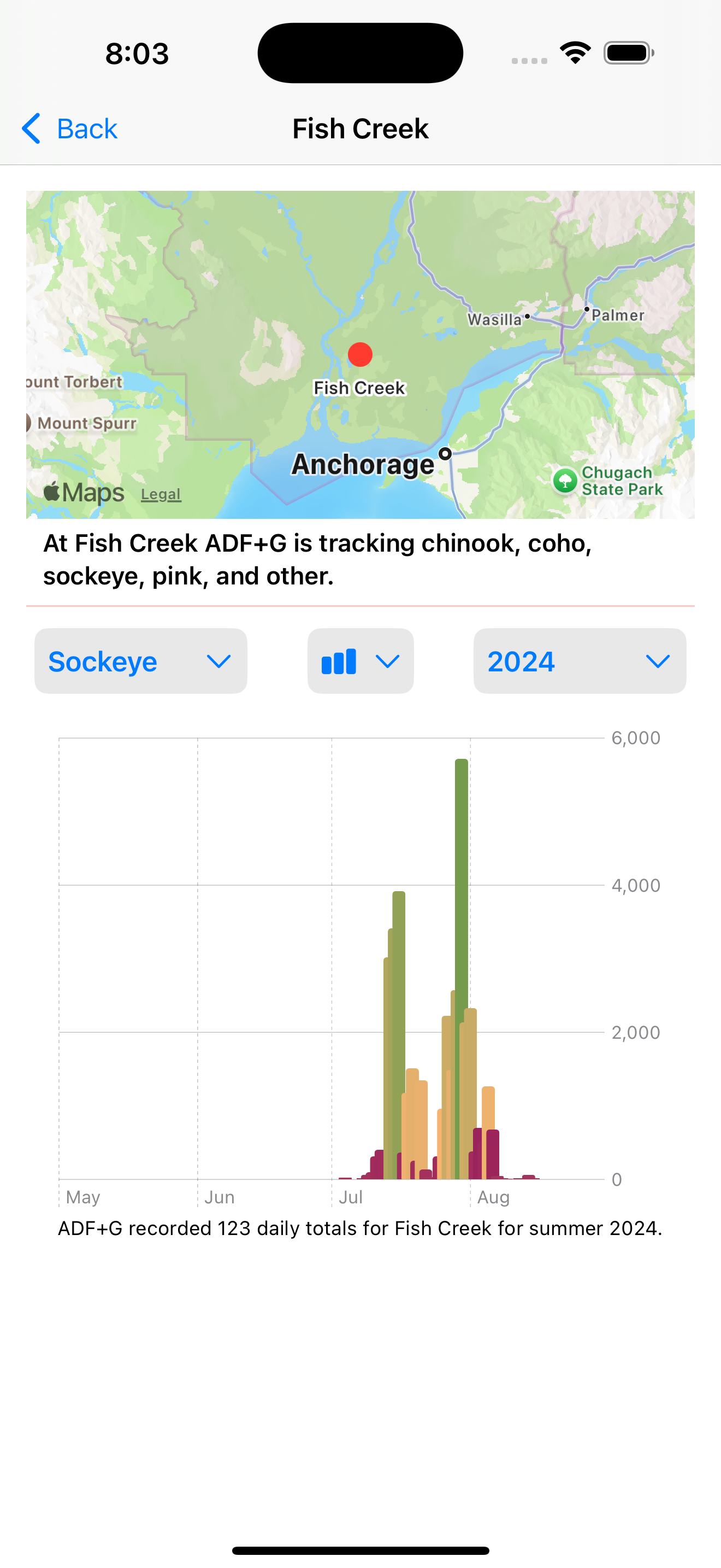 Graph Screenshot